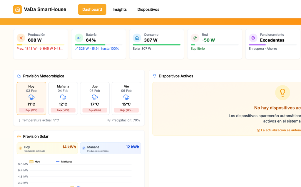Interfaz de VaDa SolarBrain